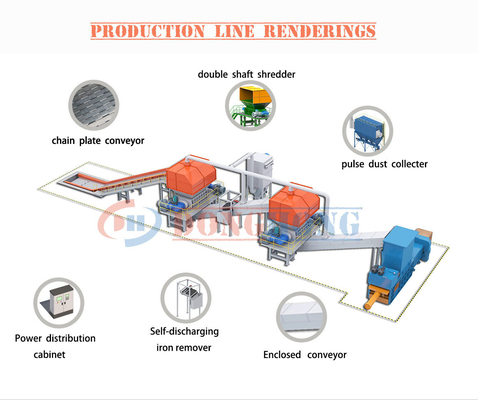 Déchiqueteuse à double rouleau spéciale de l'industrie pour les déchets de tapis et de vêtements Crusher 90KW*2